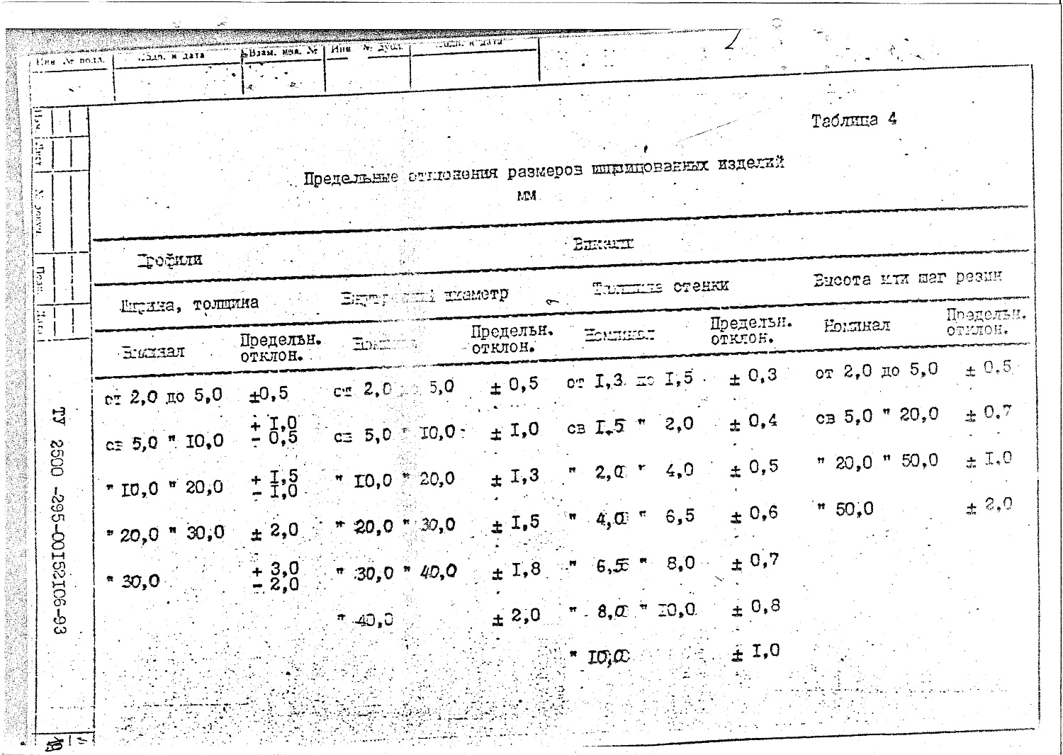 ТУ 2500-295-00152106-93